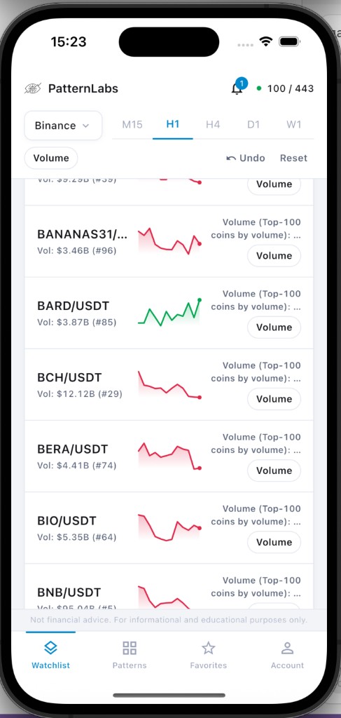 Volume