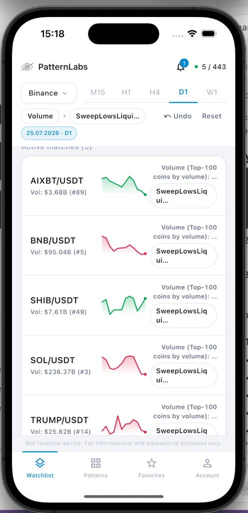 Watchlist
